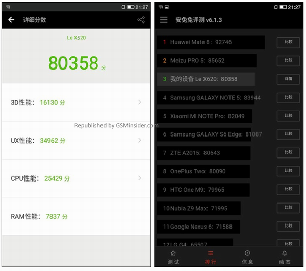 LeTV LeEco Le 2 benchmark 1