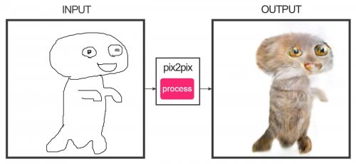 edges2catstwuy 500x230