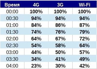 5g setes 8