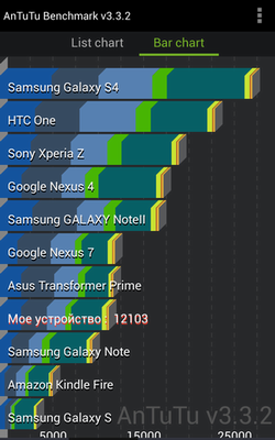 antutu-zte