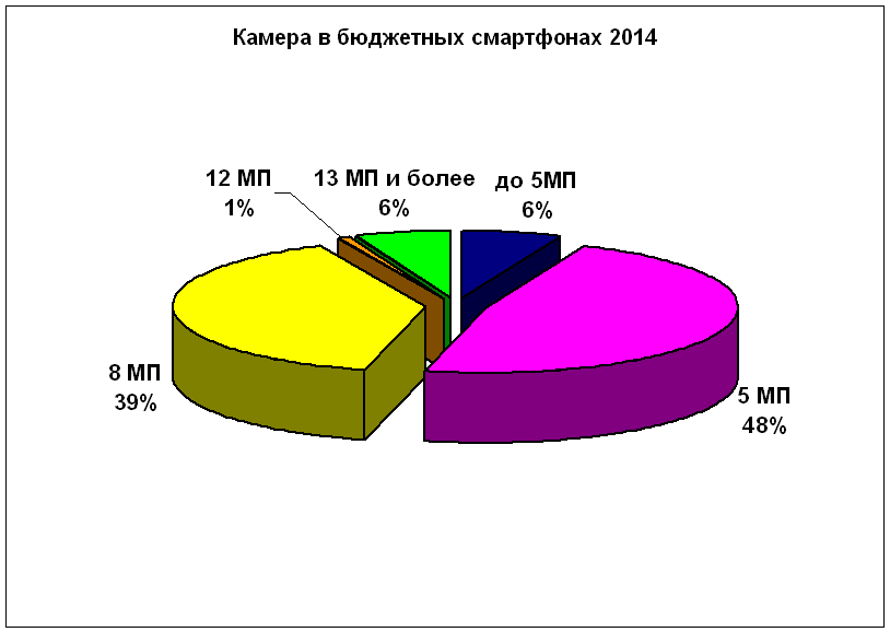 budget2014-11-camera