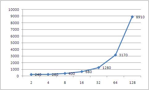 flash-2011-diag1