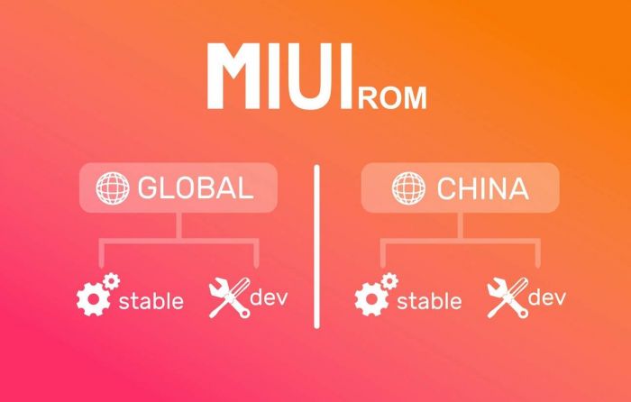 androbuntu perbedaan rom xiaomi stable dev china global 2