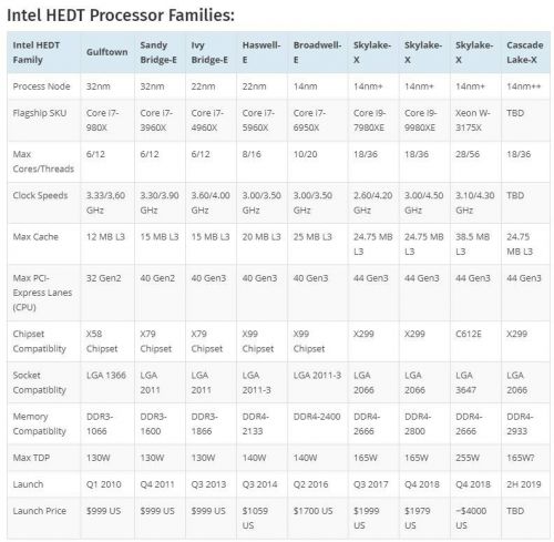 Intel 9th Gen Core 2 3