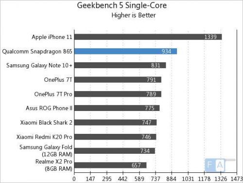 Qualcomm Snapdragon 865 03